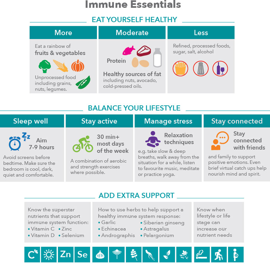 Immune-Essentials-infographic_900x890